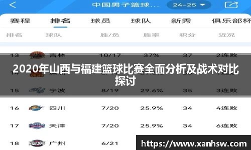 2020年山西与福建篮球比赛全面分析及战术对比探讨